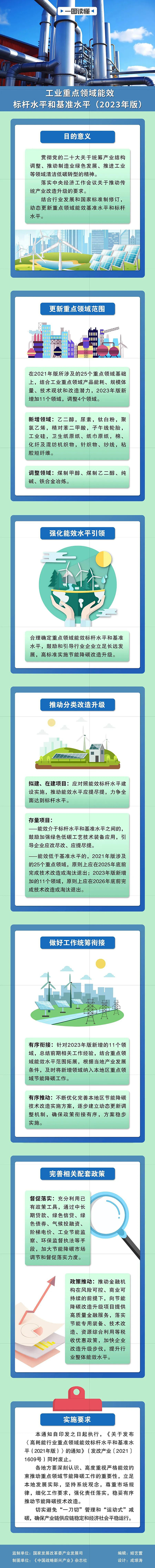 һDxI(y)cIЧ˗Uˮƽͻˮƽ2023棩