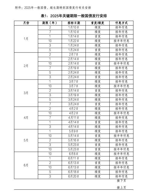 2025һ(gu)L(zhng)؄e(gu)l(f)аŹ